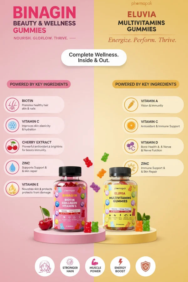 Binagin + Eluvia Gummies Combo Bundle